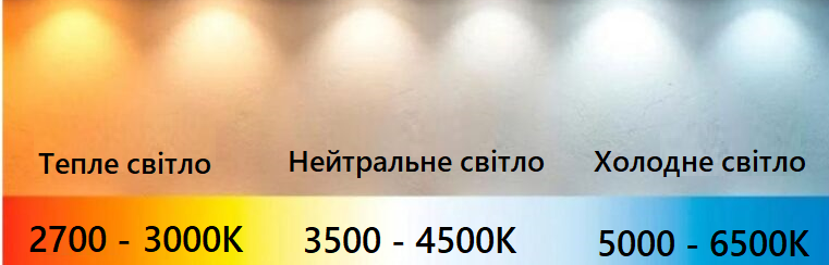 Колірна темпаратура світла